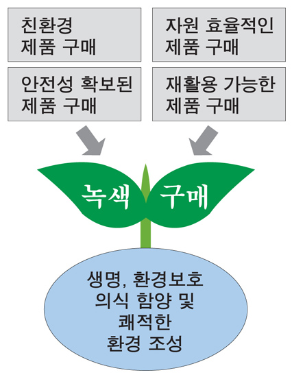 “유해 자재 안 쓴다”