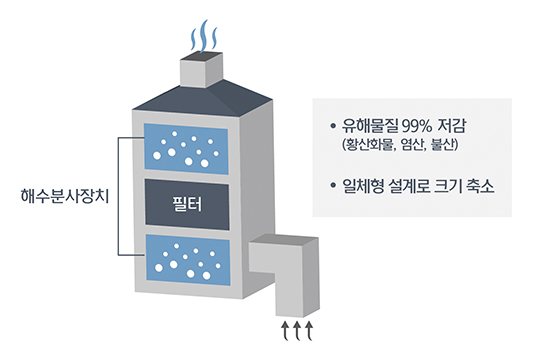 현대重, 친환경 선박 기술로 활로 찾는다!